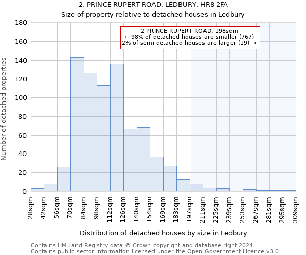 2, PRINCE RUPERT ROAD, LEDBURY, HR8 2FA: Size of property relative to detached houses in Ledbury