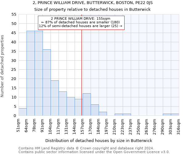 2, PRINCE WILLIAM DRIVE, BUTTERWICK, BOSTON, PE22 0JS: Size of property relative to detached houses in Butterwick