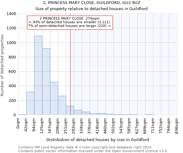 2, PRINCESS MARY CLOSE, GUILDFORD, GU2 9UZ: Size of property relative to detached houses in Guildford