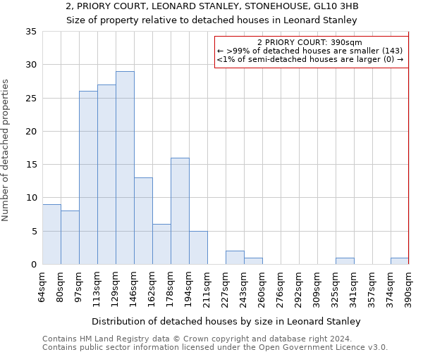 2, PRIORY COURT, LEONARD STANLEY, STONEHOUSE, GL10 3HB: Size of property relative to detached houses in Leonard Stanley