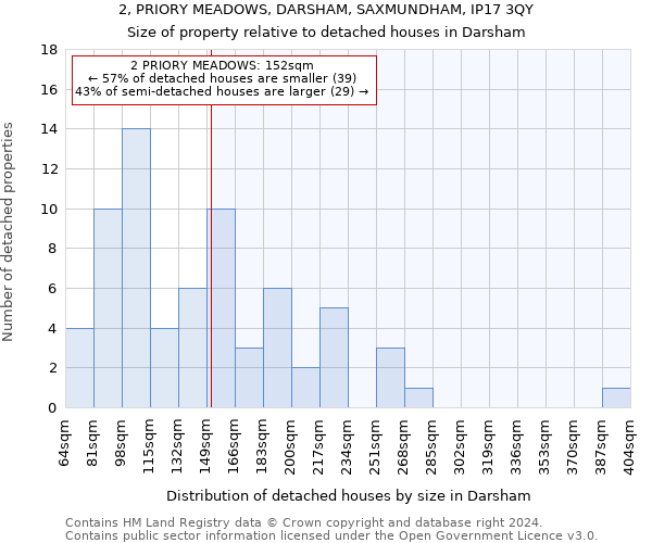 2, PRIORY MEADOWS, DARSHAM, SAXMUNDHAM, IP17 3QY: Size of property relative to detached houses in Darsham