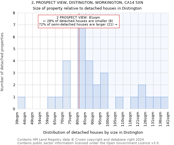 2, PROSPECT VIEW, DISTINGTON, WORKINGTON, CA14 5XN: Size of property relative to detached houses in Distington
