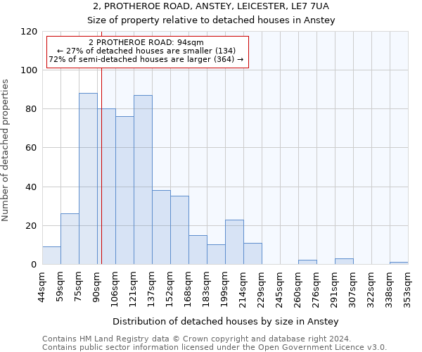 2, PROTHEROE ROAD, ANSTEY, LEICESTER, LE7 7UA: Size of property relative to detached houses in Anstey