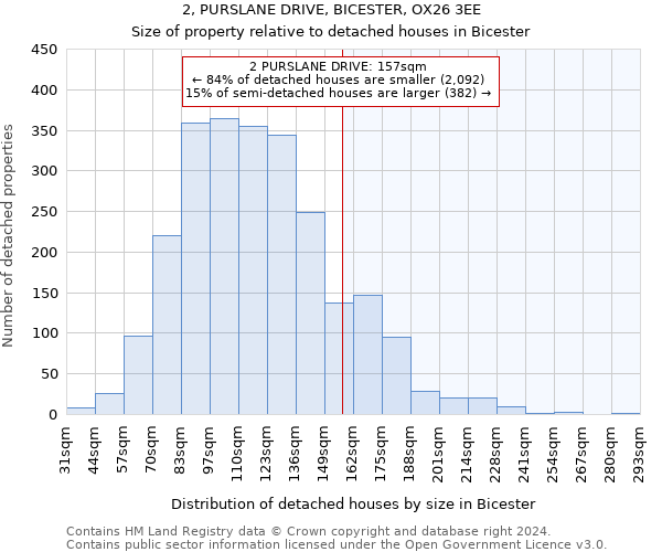 2, PURSLANE DRIVE, BICESTER, OX26 3EE: Size of property relative to detached houses in Bicester