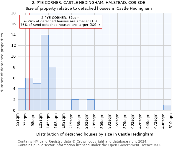 2, PYE CORNER, CASTLE HEDINGHAM, HALSTEAD, CO9 3DE: Size of property relative to detached houses in Castle Hedingham