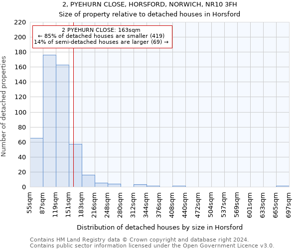 2, PYEHURN CLOSE, HORSFORD, NORWICH, NR10 3FH: Size of property relative to detached houses in Horsford