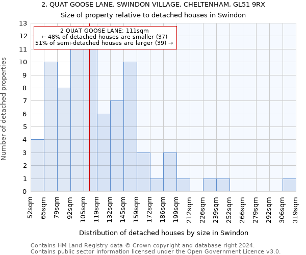 2, QUAT GOOSE LANE, SWINDON VILLAGE, CHELTENHAM, GL51 9RX: Size of property relative to detached houses in Swindon