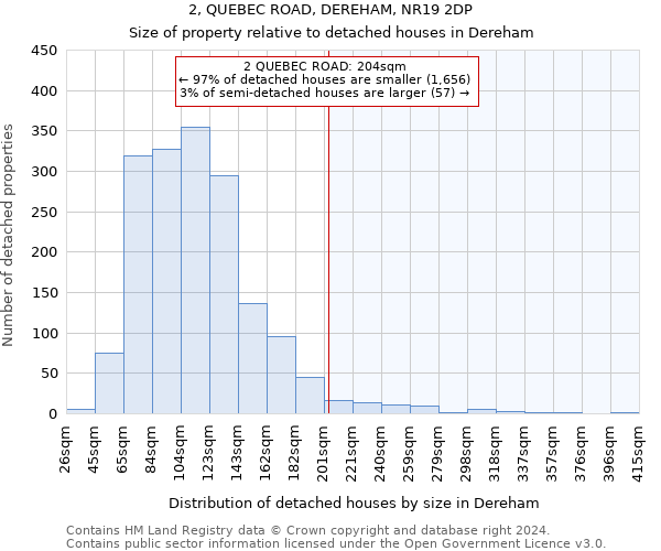 2, QUEBEC ROAD, DEREHAM, NR19 2DP: Size of property relative to detached houses in Dereham