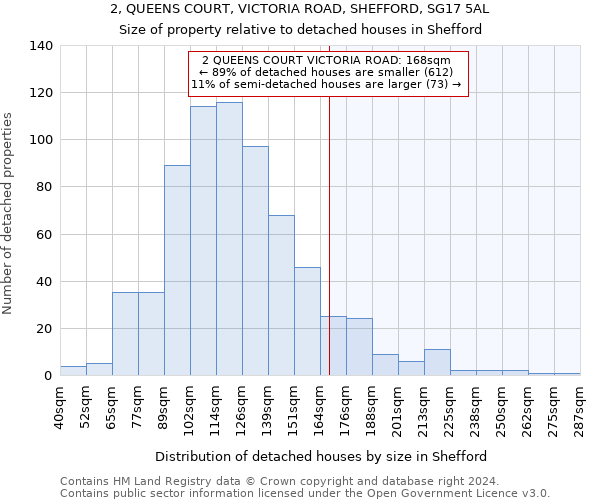 2, QUEENS COURT, VICTORIA ROAD, SHEFFORD, SG17 5AL: Size of property relative to detached houses in Shefford