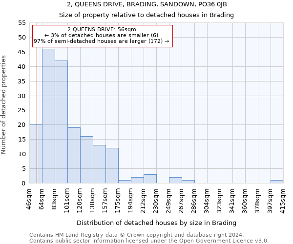 2, QUEENS DRIVE, BRADING, SANDOWN, PO36 0JB: Size of property relative to detached houses in Brading