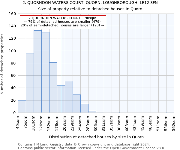 2, QUORNDON WATERS COURT, QUORN, LOUGHBOROUGH, LE12 8FN: Size of property relative to detached houses in Quorn