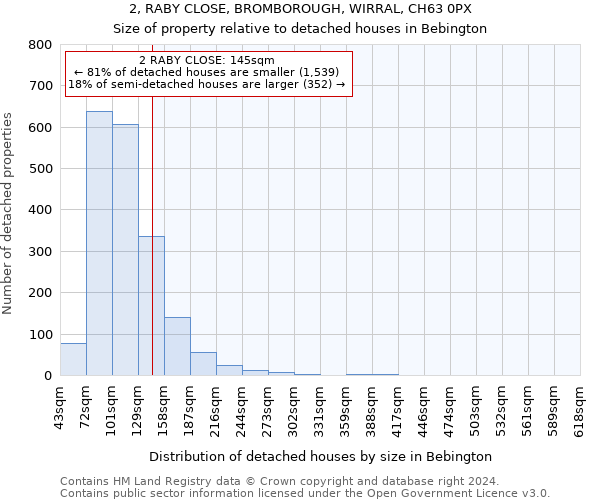 2, RABY CLOSE, BROMBOROUGH, WIRRAL, CH63 0PX: Size of property relative to detached houses in Bebington