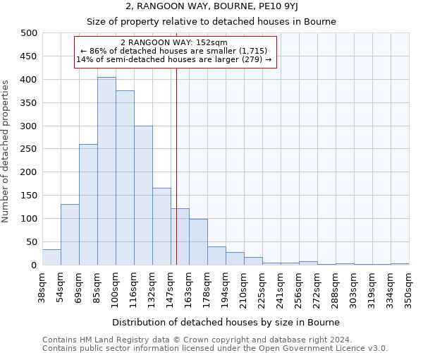 2, RANGOON WAY, BOURNE, PE10 9YJ: Size of property relative to detached houses in Bourne