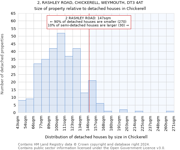 2, RASHLEY ROAD, CHICKERELL, WEYMOUTH, DT3 4AT: Size of property relative to detached houses in Chickerell