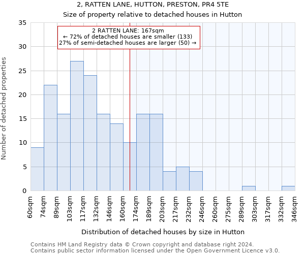 2, RATTEN LANE, HUTTON, PRESTON, PR4 5TE: Size of property relative to detached houses in Hutton