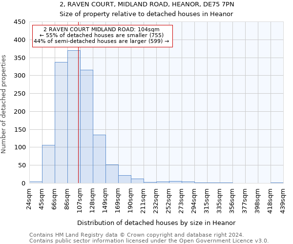 2, RAVEN COURT, MIDLAND ROAD, HEANOR, DE75 7PN: Size of property relative to detached houses in Heanor