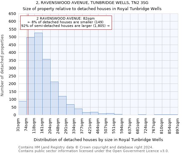 2, RAVENSWOOD AVENUE, TUNBRIDGE WELLS, TN2 3SG: Size of property relative to detached houses in Royal Tunbridge Wells