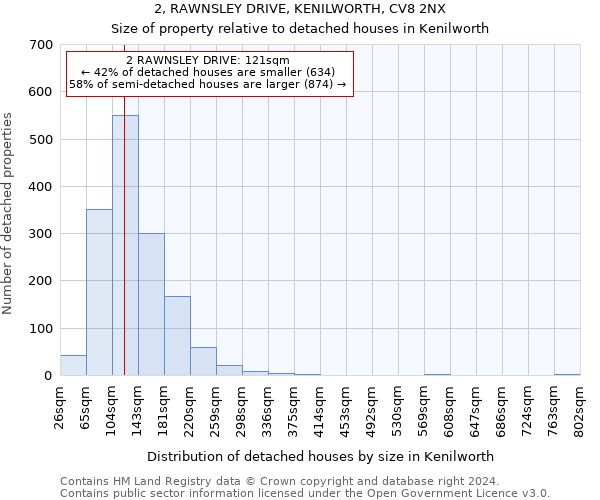 2, RAWNSLEY DRIVE, KENILWORTH, CV8 2NX: Size of property relative to detached houses in Kenilworth