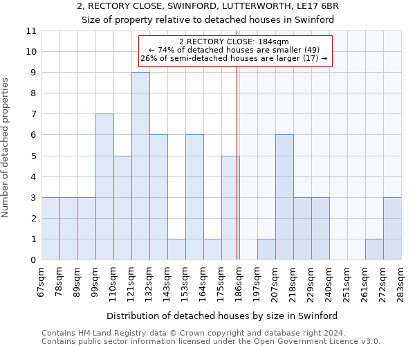 2, RECTORY CLOSE, SWINFORD, LUTTERWORTH, LE17 6BR: Size of property relative to detached houses in Swinford