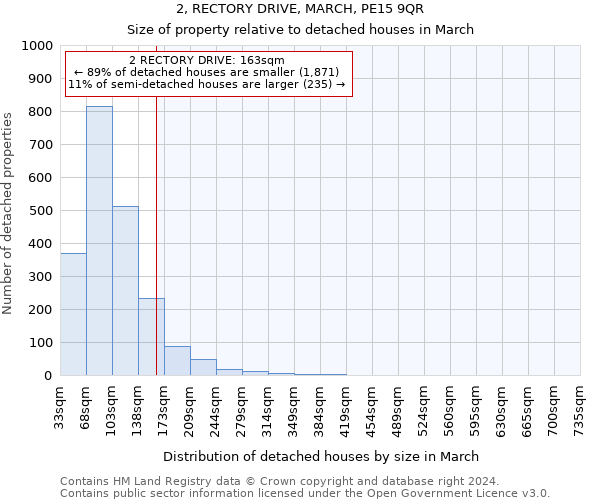 2, RECTORY DRIVE, MARCH, PE15 9QR: Size of property relative to detached houses in March