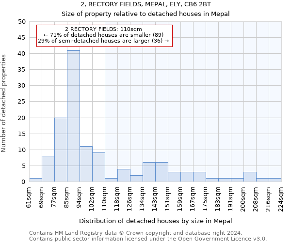 2, RECTORY FIELDS, MEPAL, ELY, CB6 2BT: Size of property relative to detached houses in Mepal