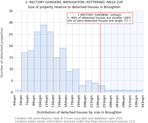 2, RECTORY GARDENS, BROUGHTON, KETTERING, NN14 1UP: Size of property relative to detached houses in Broughton