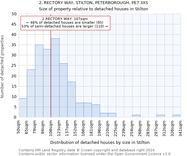 2, RECTORY WAY, STILTON, PETERBOROUGH, PE7 3XS: Size of property relative to detached houses in Stilton