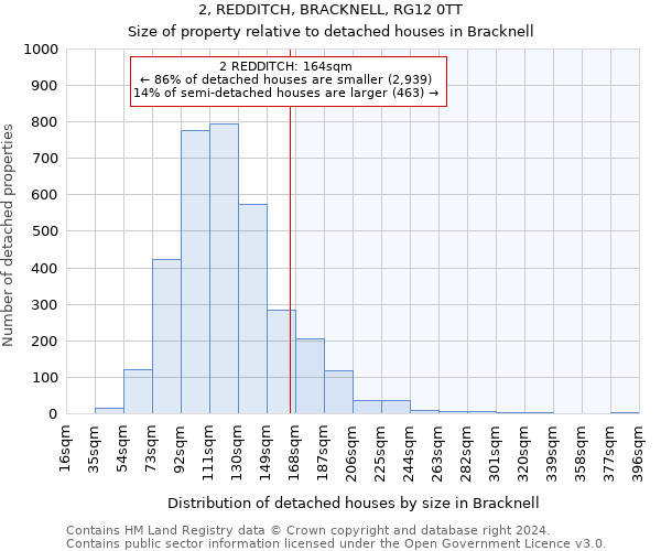 2, REDDITCH, BRACKNELL, RG12 0TT: Size of property relative to detached houses in Bracknell