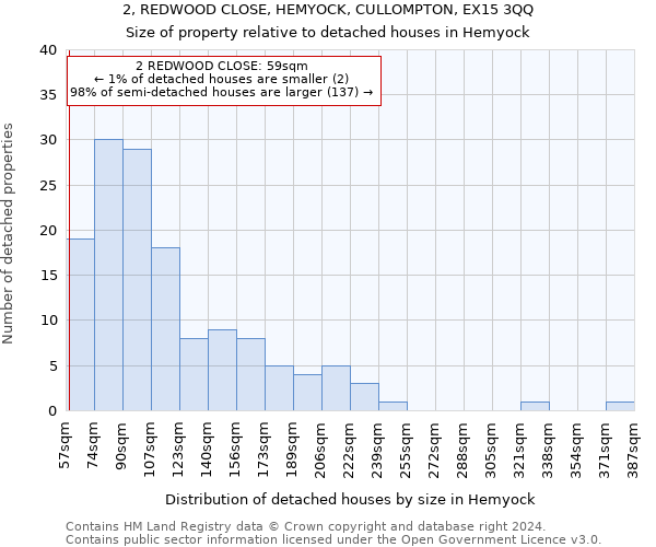 2, REDWOOD CLOSE, HEMYOCK, CULLOMPTON, EX15 3QQ: Size of property relative to detached houses in Hemyock