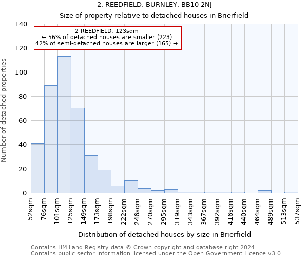 2, REEDFIELD, BURNLEY, BB10 2NJ: Size of property relative to detached houses in Brierfield