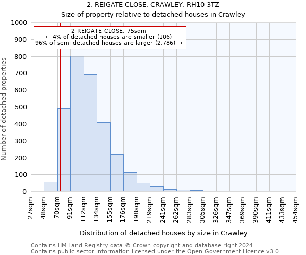 2, REIGATE CLOSE, CRAWLEY, RH10 3TZ: Size of property relative to detached houses in Crawley