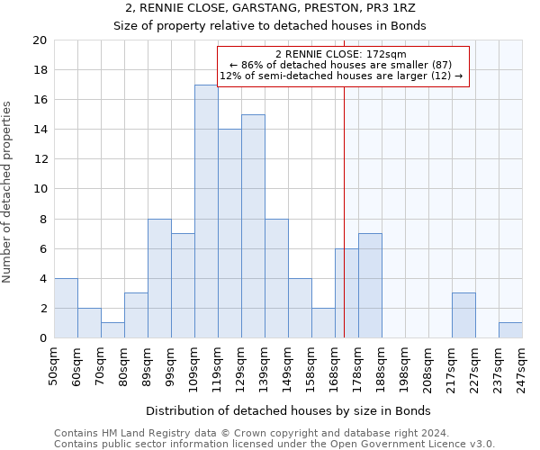 2, RENNIE CLOSE, GARSTANG, PRESTON, PR3 1RZ: Size of property relative to detached houses in Bonds
