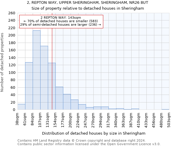 2, REPTON WAY, UPPER SHERINGHAM, SHERINGHAM, NR26 8UT: Size of property relative to detached houses in Sheringham