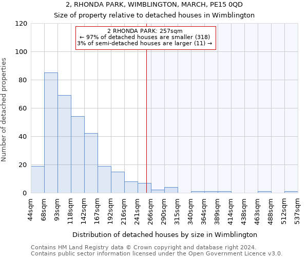 2, RHONDA PARK, WIMBLINGTON, MARCH, PE15 0QD: Size of property relative to detached houses in Wimblington
