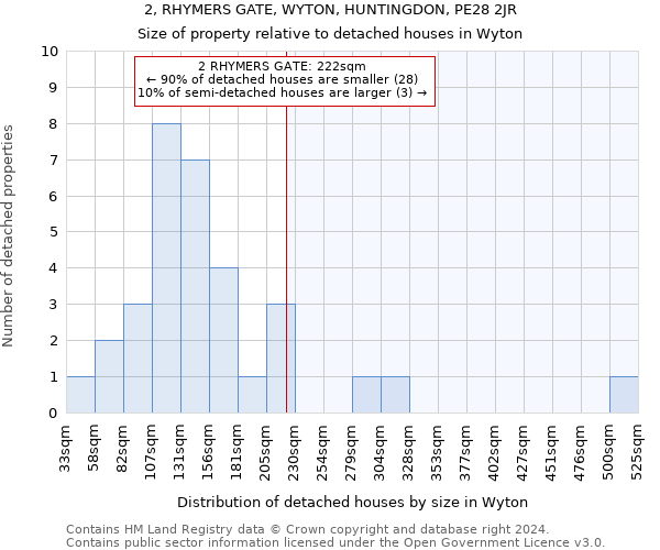 2, RHYMERS GATE, WYTON, HUNTINGDON, PE28 2JR: Size of property relative to detached houses in Wyton