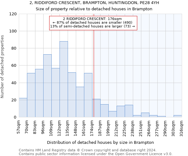 2, RIDDIFORD CRESCENT, BRAMPTON, HUNTINGDON, PE28 4YH: Size of property relative to detached houses in Brampton