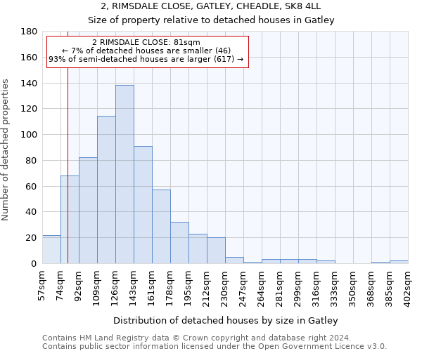 2, RIMSDALE CLOSE, GATLEY, CHEADLE, SK8 4LL: Size of property relative to detached houses in Gatley