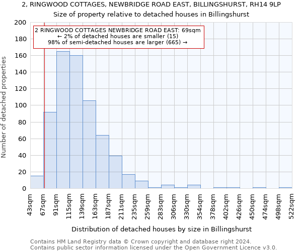 2, RINGWOOD COTTAGES, NEWBRIDGE ROAD EAST, BILLINGSHURST, RH14 9LP: Size of property relative to detached houses in Billingshurst