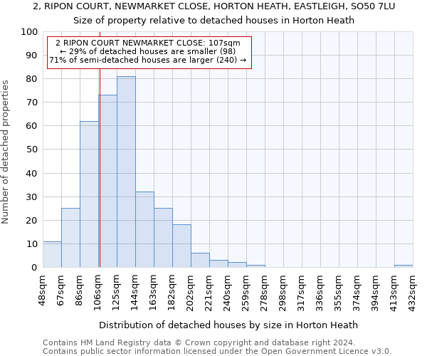 2, RIPON COURT, NEWMARKET CLOSE, HORTON HEATH, EASTLEIGH, SO50 7LU: Size of property relative to detached houses in Horton Heath