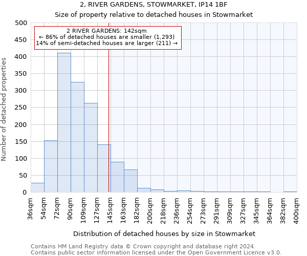 2, RIVER GARDENS, STOWMARKET, IP14 1BF: Size of property relative to detached houses in Stowmarket