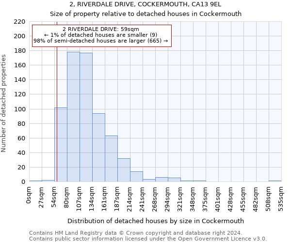 2, RIVERDALE DRIVE, COCKERMOUTH, CA13 9EL: Size of property relative to detached houses in Cockermouth