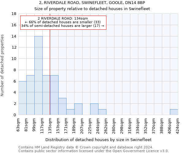2, RIVERDALE ROAD, SWINEFLEET, GOOLE, DN14 8BP: Size of property relative to detached houses in Swinefleet