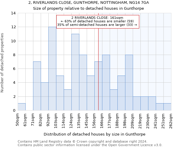 2, RIVERLANDS CLOSE, GUNTHORPE, NOTTINGHAM, NG14 7GA: Size of property relative to detached houses in Gunthorpe