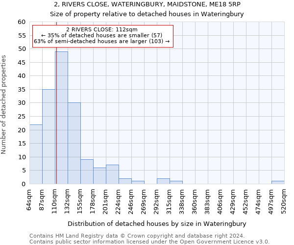2, RIVERS CLOSE, WATERINGBURY, MAIDSTONE, ME18 5RP: Size of property relative to detached houses in Wateringbury