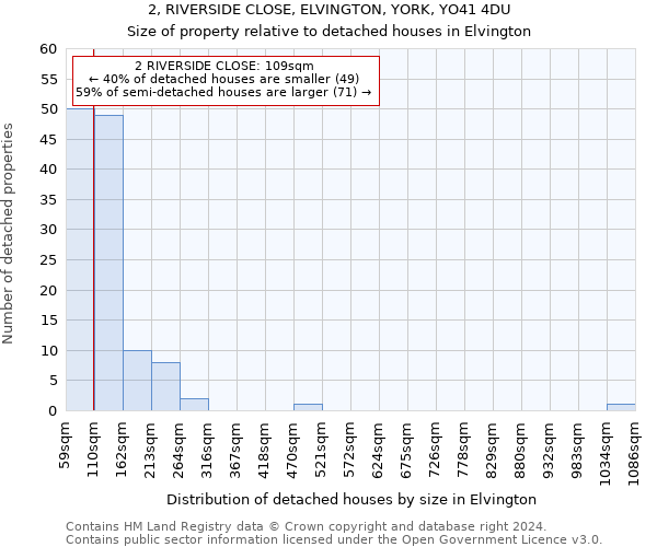 2, RIVERSIDE CLOSE, ELVINGTON, YORK, YO41 4DU: Size of property relative to detached houses in Elvington