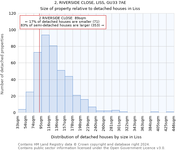 2, RIVERSIDE CLOSE, LISS, GU33 7AE: Size of property relative to detached houses in Liss