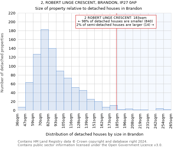 2, ROBERT LINGE CRESCENT, BRANDON, IP27 0AP: Size of property relative to detached houses in Brandon