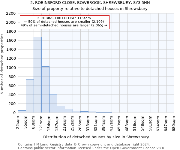 2, ROBINSFORD CLOSE, BOWBROOK, SHREWSBURY, SY3 5HN: Size of property relative to detached houses in Shrewsbury