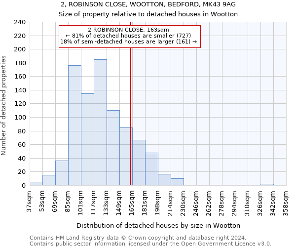 2, ROBINSON CLOSE, WOOTTON, BEDFORD, MK43 9AG: Size of property relative to detached houses in Wootton