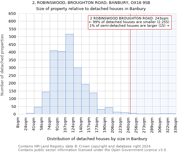2, ROBINSWOOD, BROUGHTON ROAD, BANBURY, OX16 9SB: Size of property relative to detached houses in Banbury